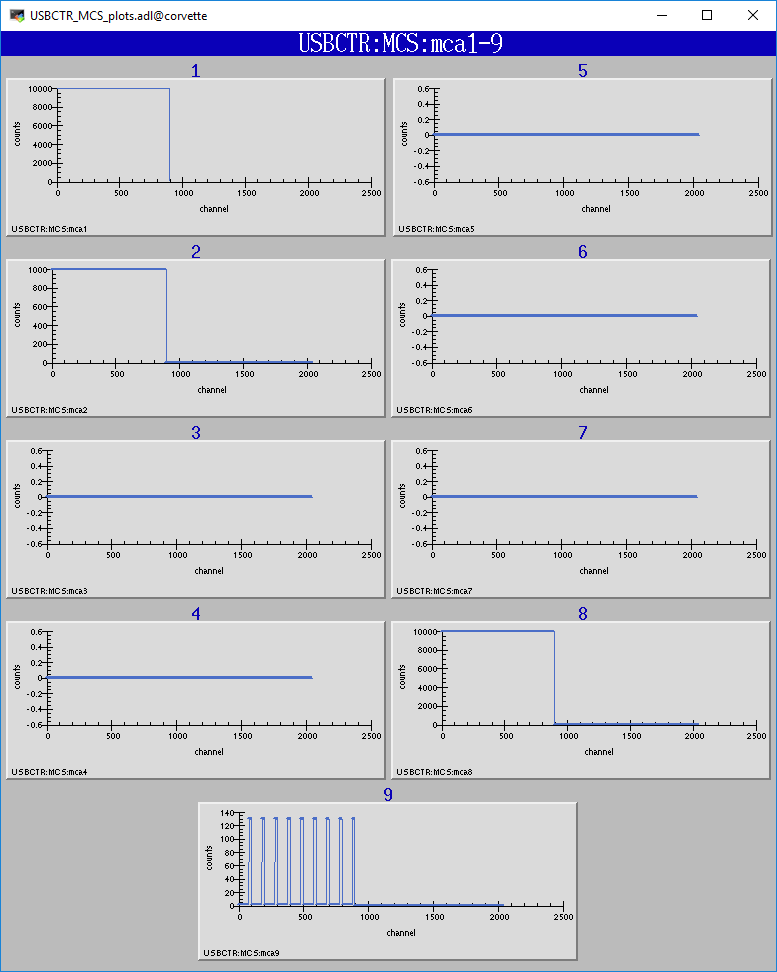 _images/USBCTR_MCS_plots.png