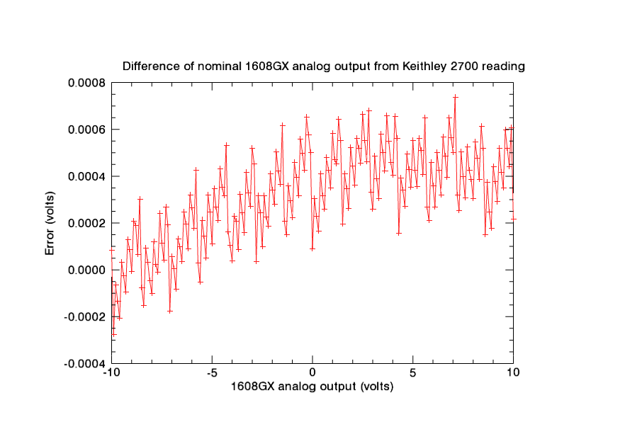 _images/measCompAoError.png