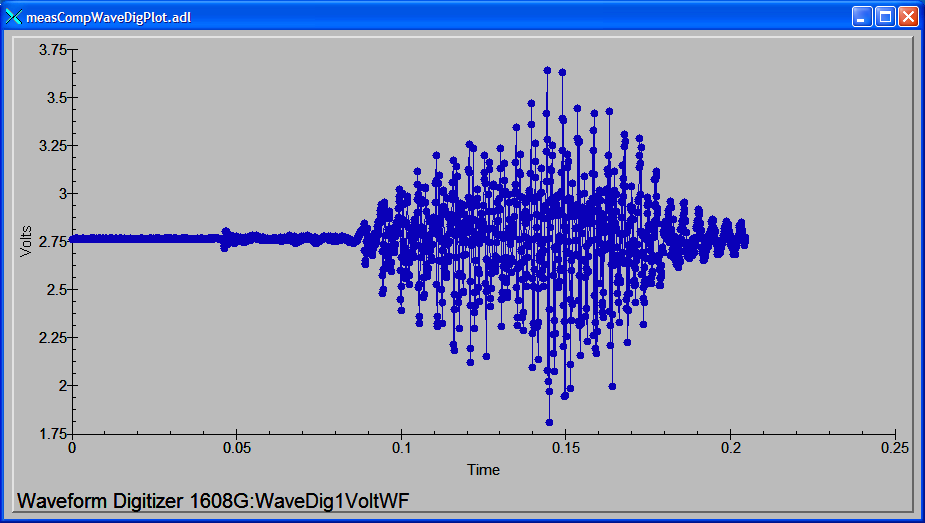 _images/measCompWaveDigPlot.png