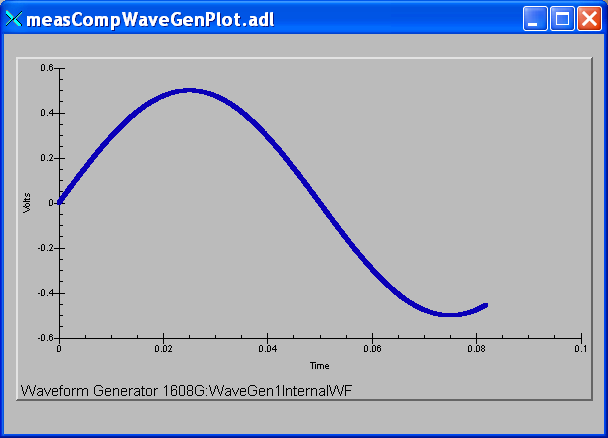 _images/measCompWaveGenPlot_int.png