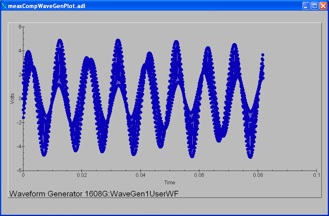 _images/measCompWaveGenPlot_user.png